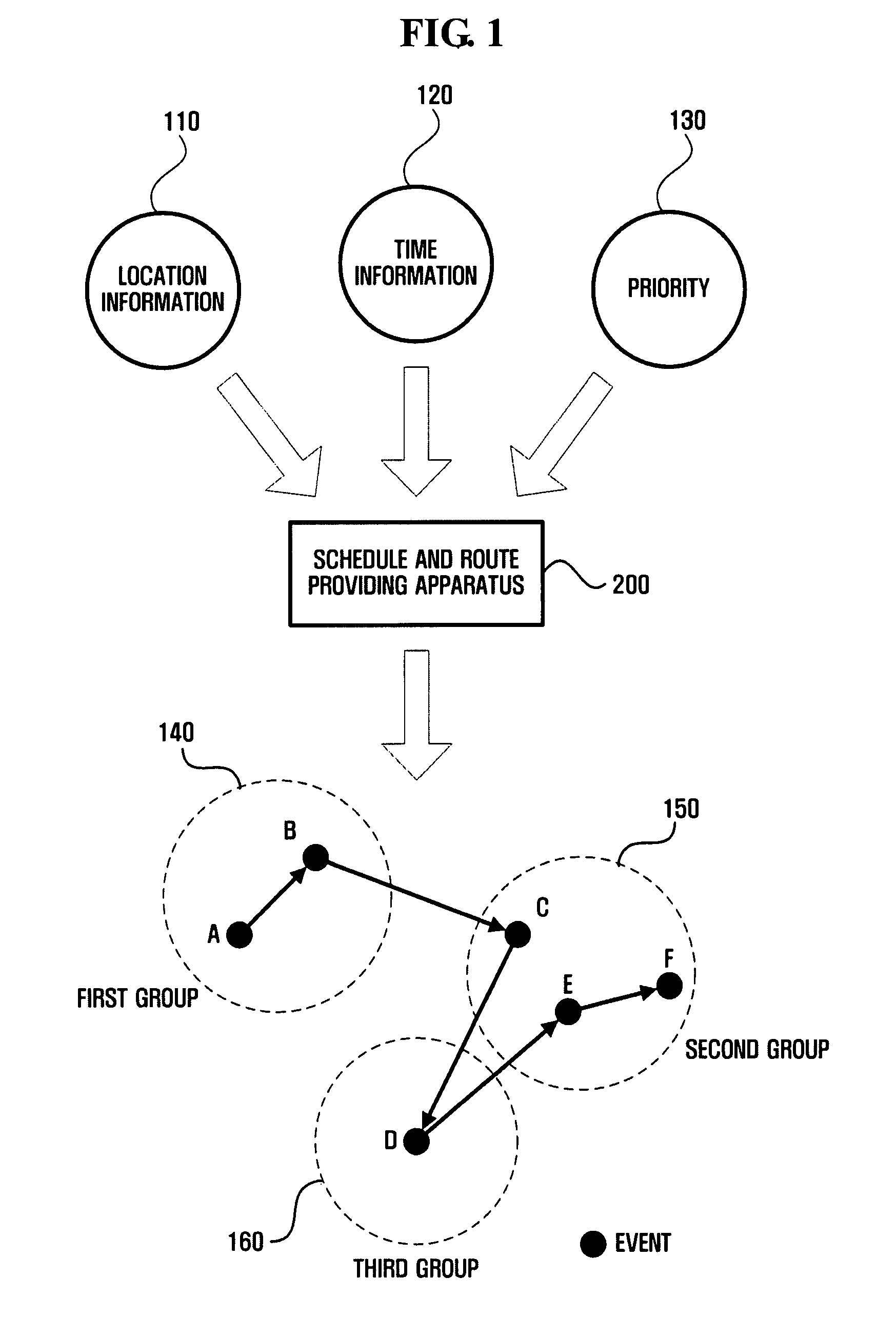 Apparatus and method of providing schedule and route