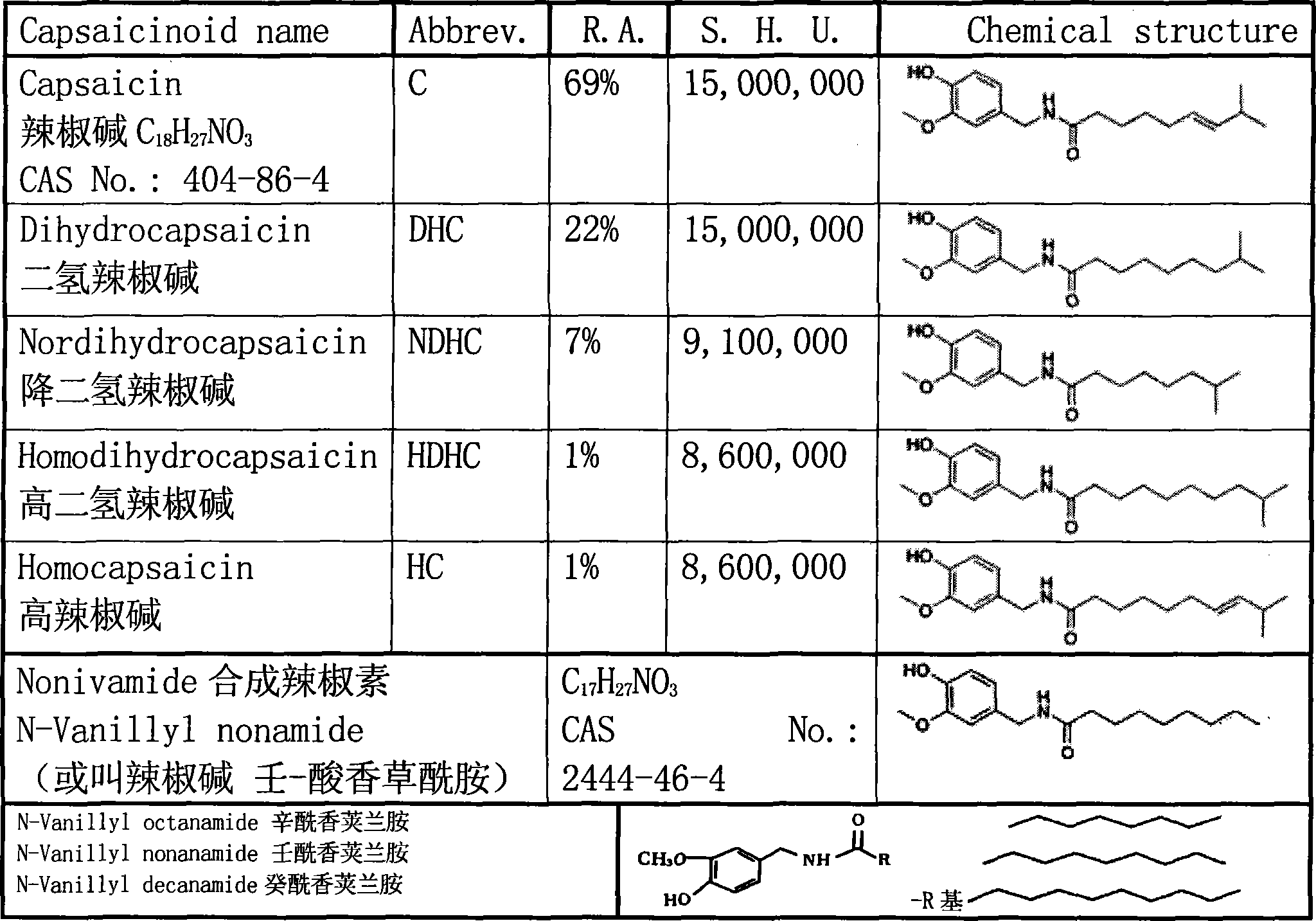 Warming additive containing capsicine or derivatives thereof