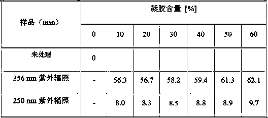 A kind of photoreversible crosslinking organosilicon resin and preparation method thereof