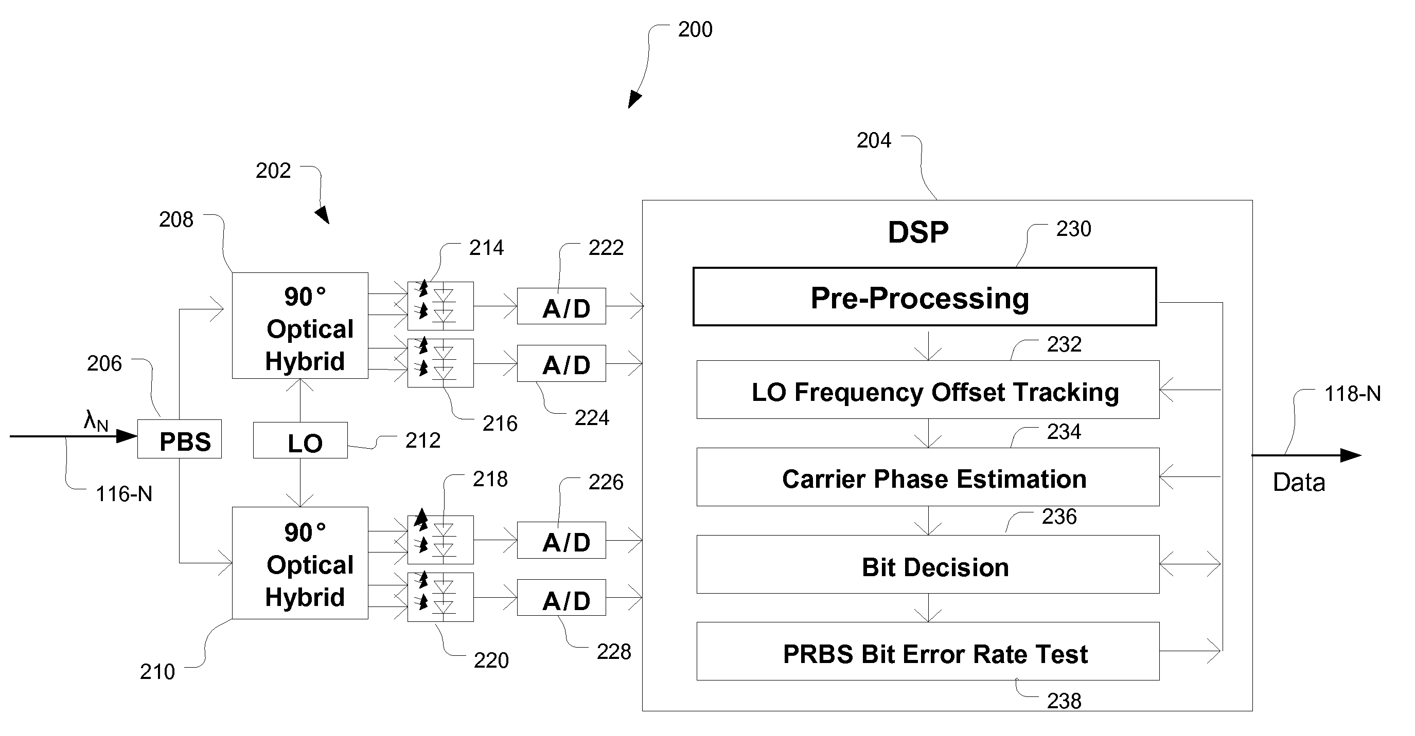 Detection of Data in Signals with Data Pattern Dependent Signal Distortion