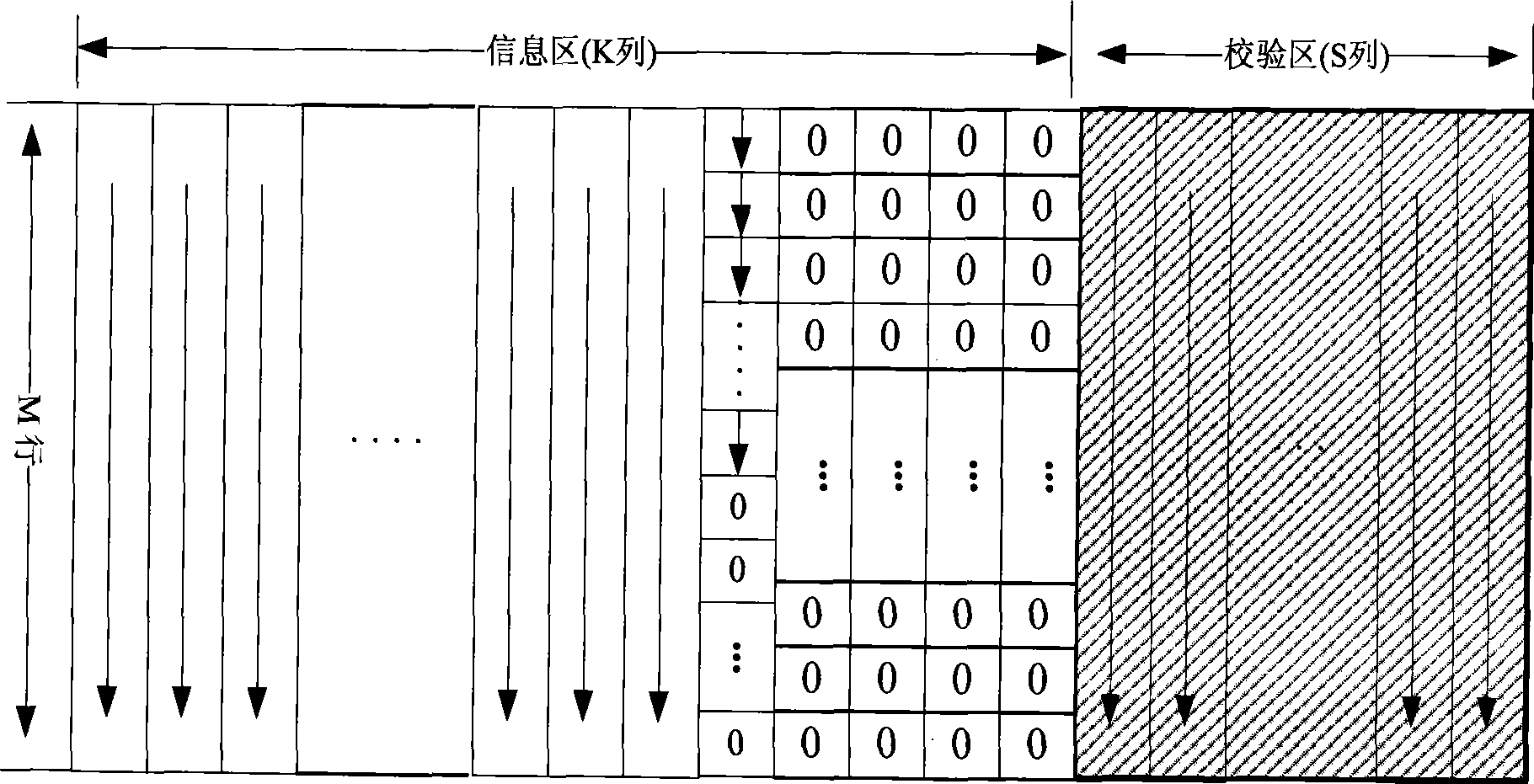 interleaving-encoding-method-for-rs-code-eureka-patsnap-develop-intelligence-library