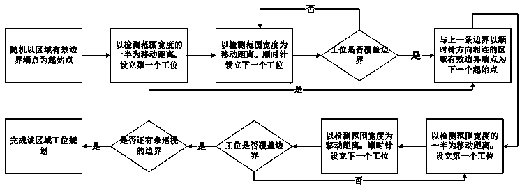 Thermal power plant unmanned inspection task planning method and system