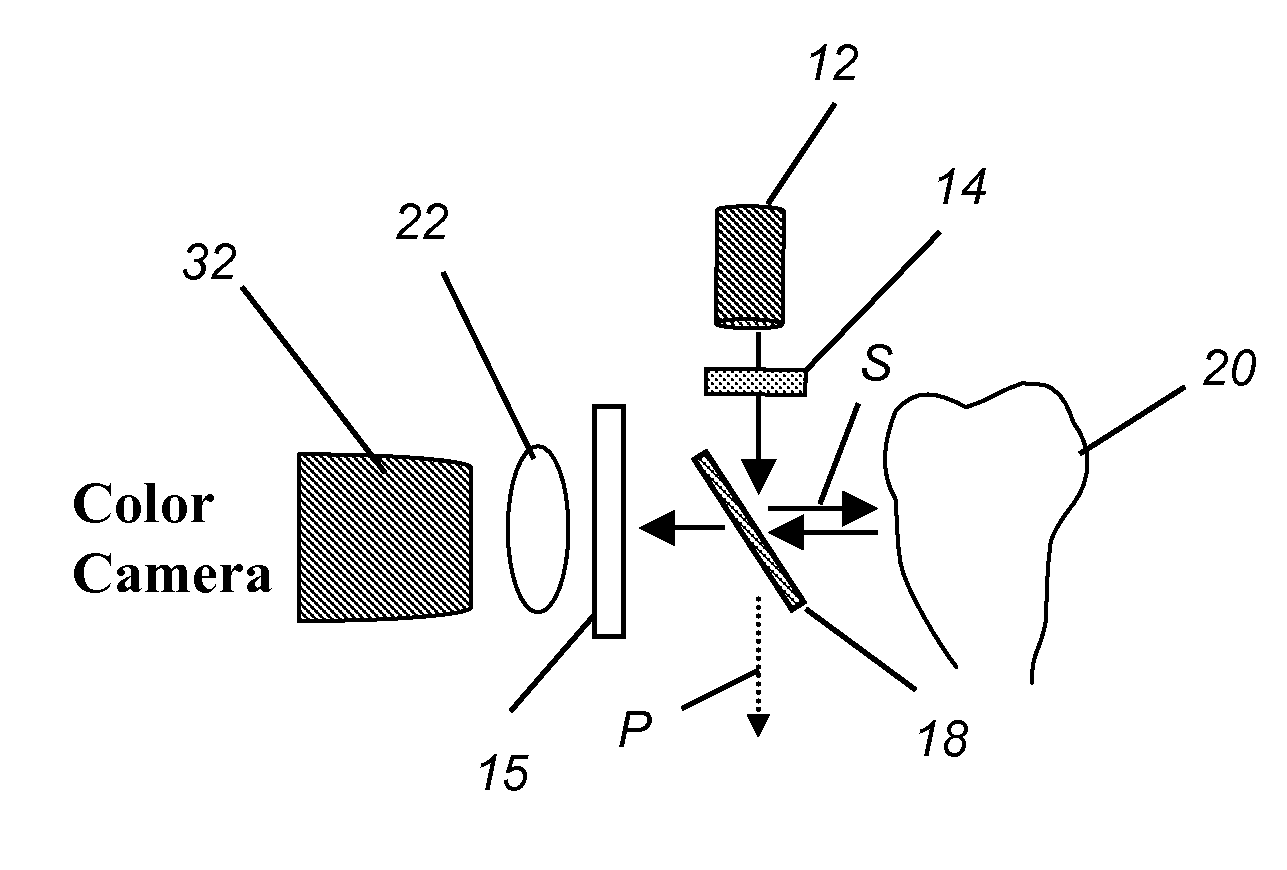 Apparatus for caries detection