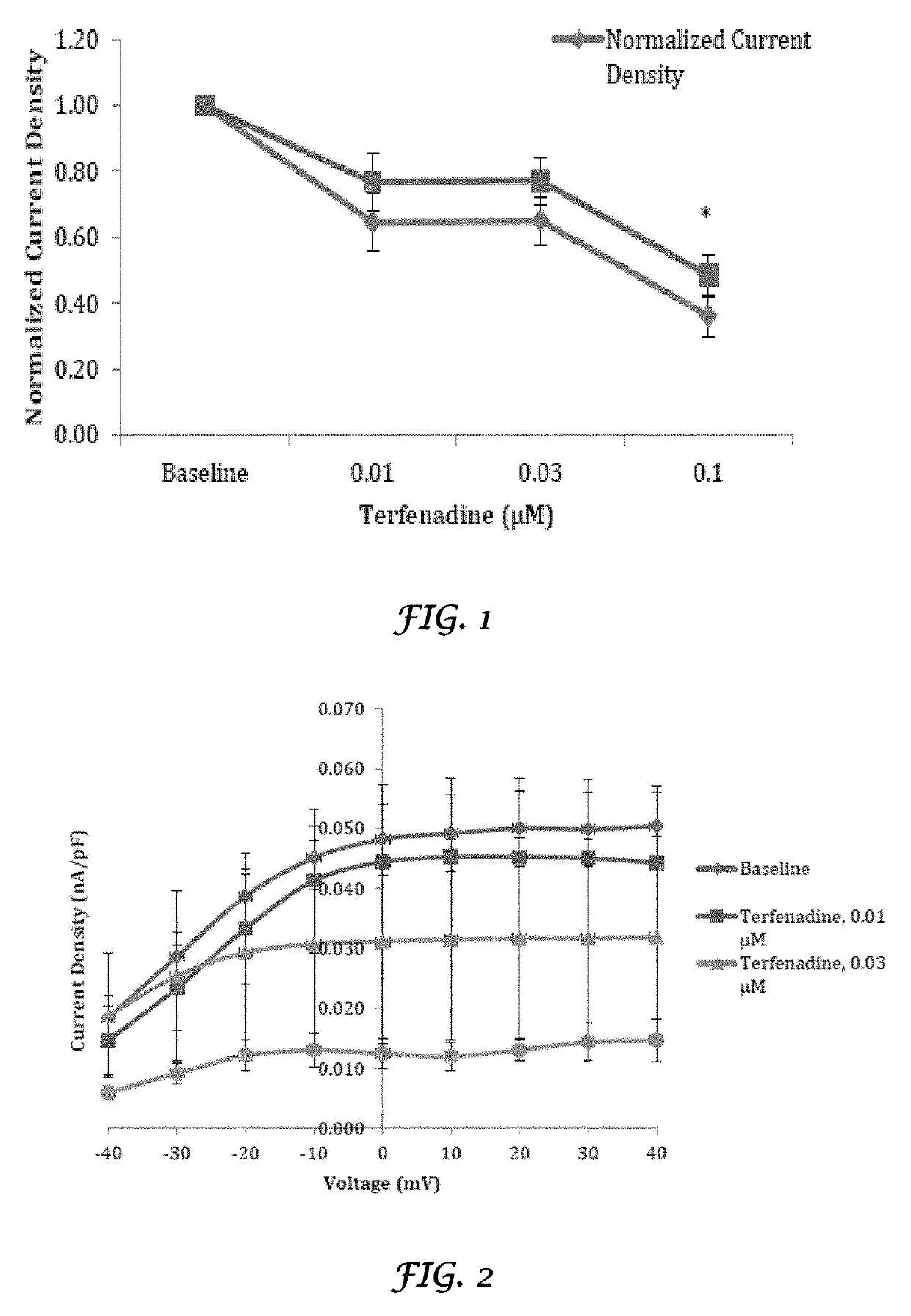 Liposomal mitigation of drug-induced inhibition of the cardiac ikr channel