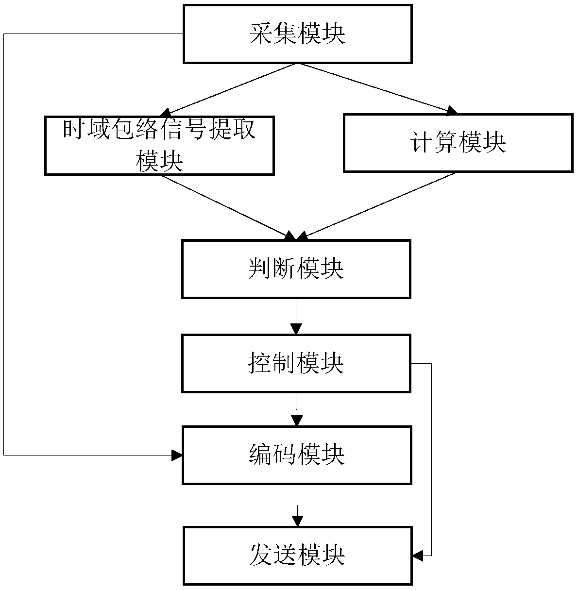 Remote conference control method and device based on howling sound automatic recognition