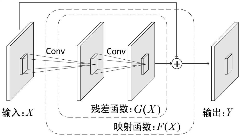 Image retrieval and classification method and system, terminal and storage medium