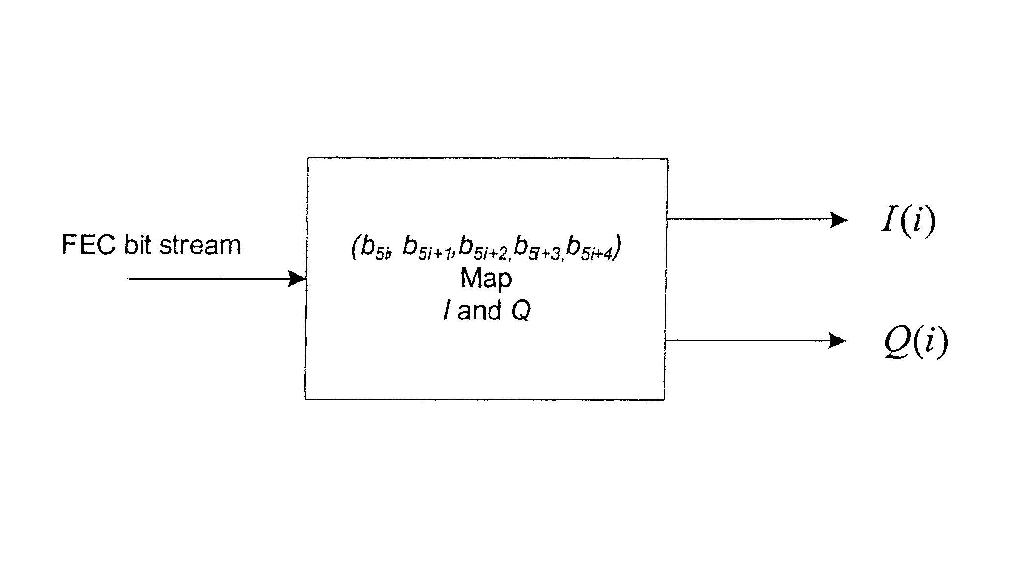 Interleaving scheme for an LDPC coded 32 APSK system