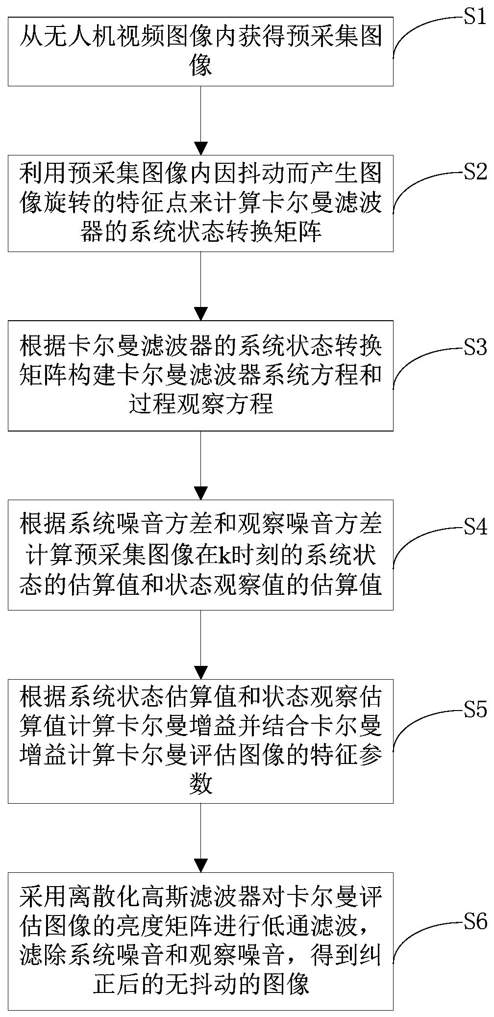 Hybrid Jitter Correction Method for UAV Video Acquisition