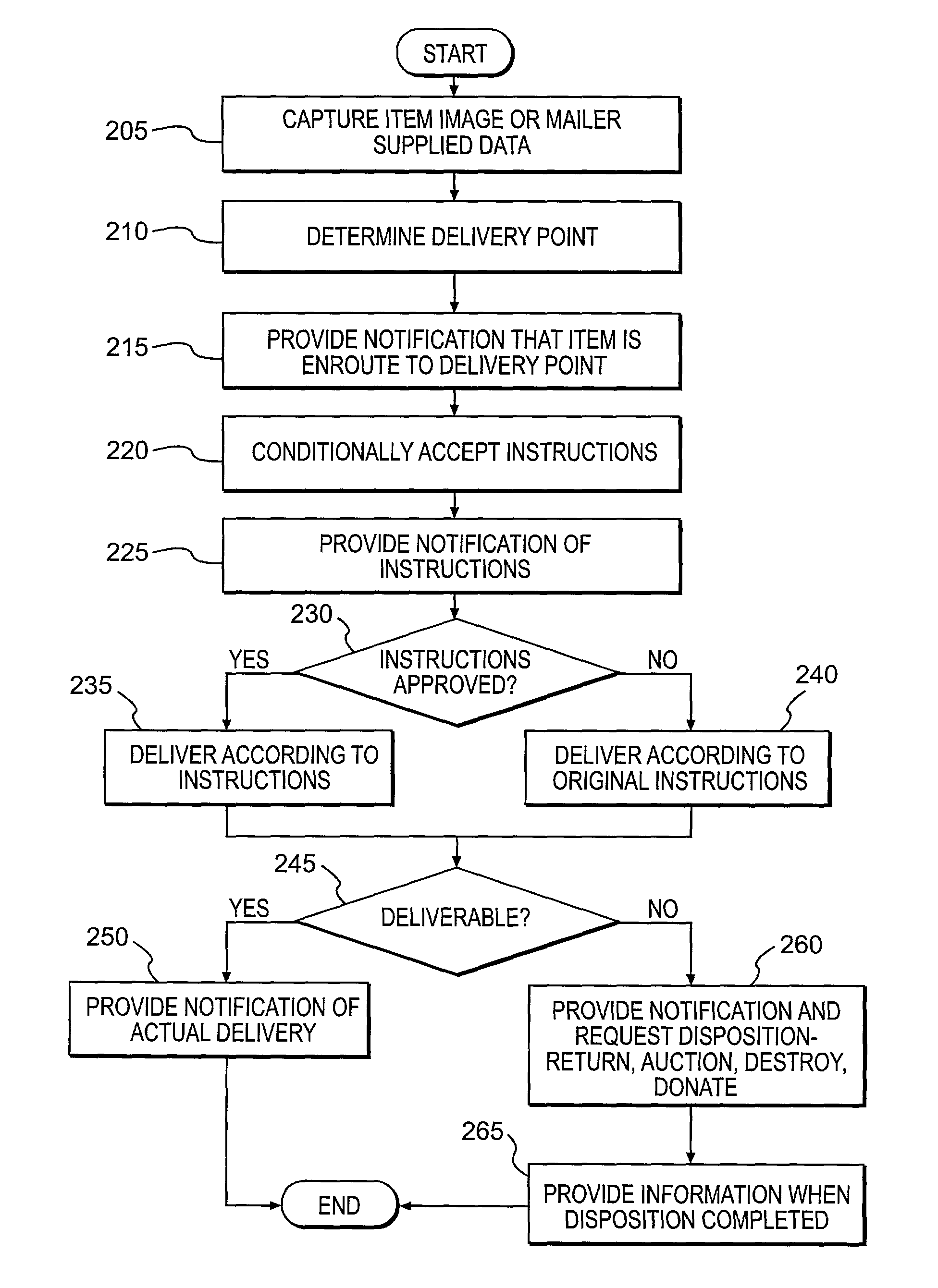 Flexible mail delivery system and method