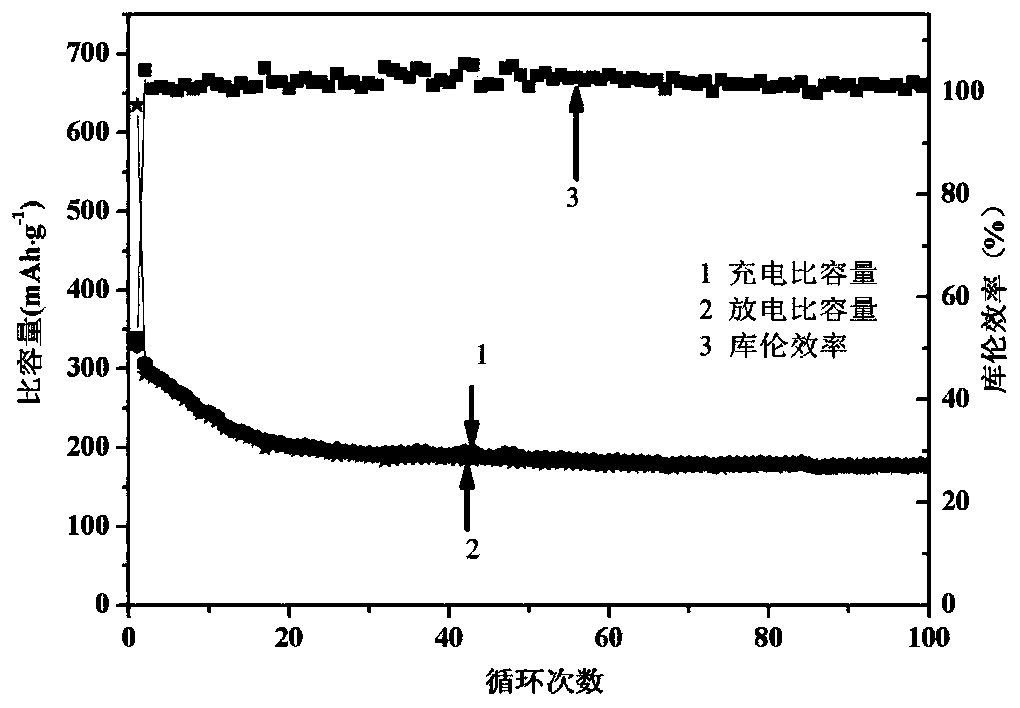Magnesium-lithium double-ion battery composite cathode material, preparation method and application thereof, and battery system