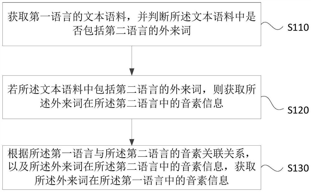 Voice information acquisition method and device, equipment and storage medium