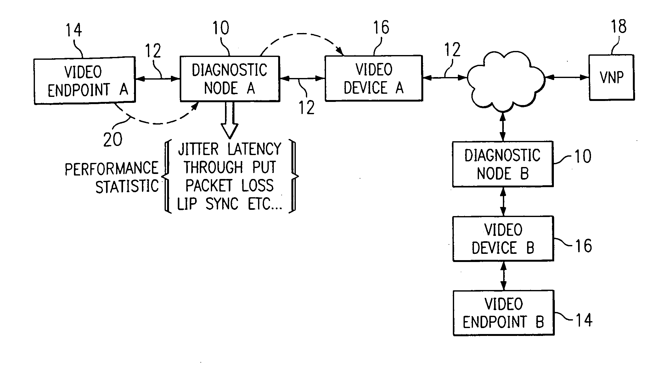 System and method for monitoring and diagnosis of video network performance