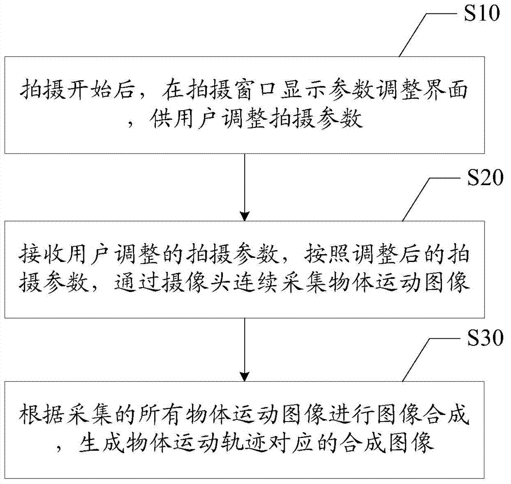 Object motion track shooting method and mobile terminal
