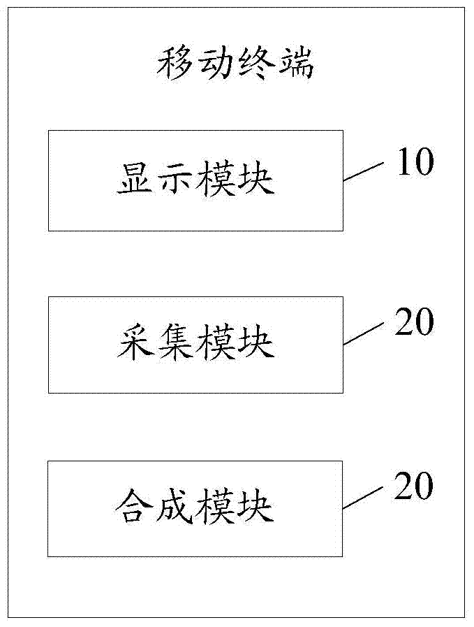 Object motion track shooting method and mobile terminal