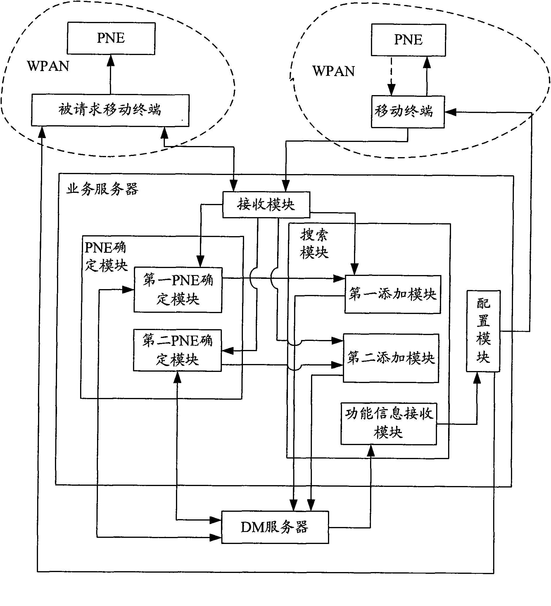 Method and system for realizing mobile service