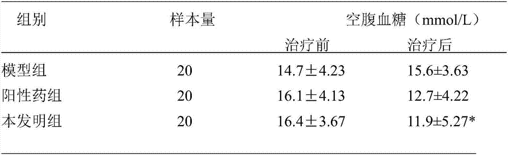 Puji rejuvenation pill as well as preparation method and application thereof