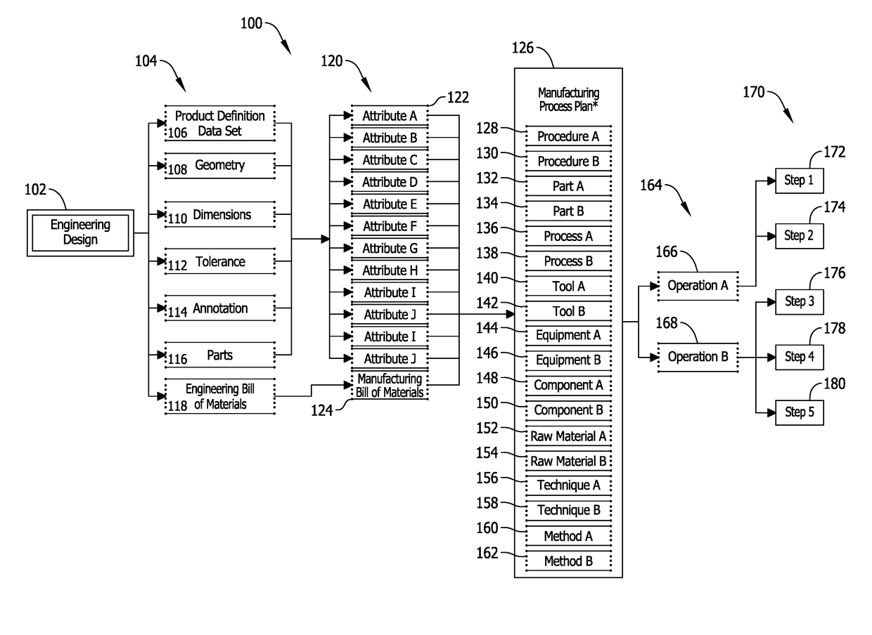 System and methods for managing changes to a product in a manufacturing environment including a minor model relational design