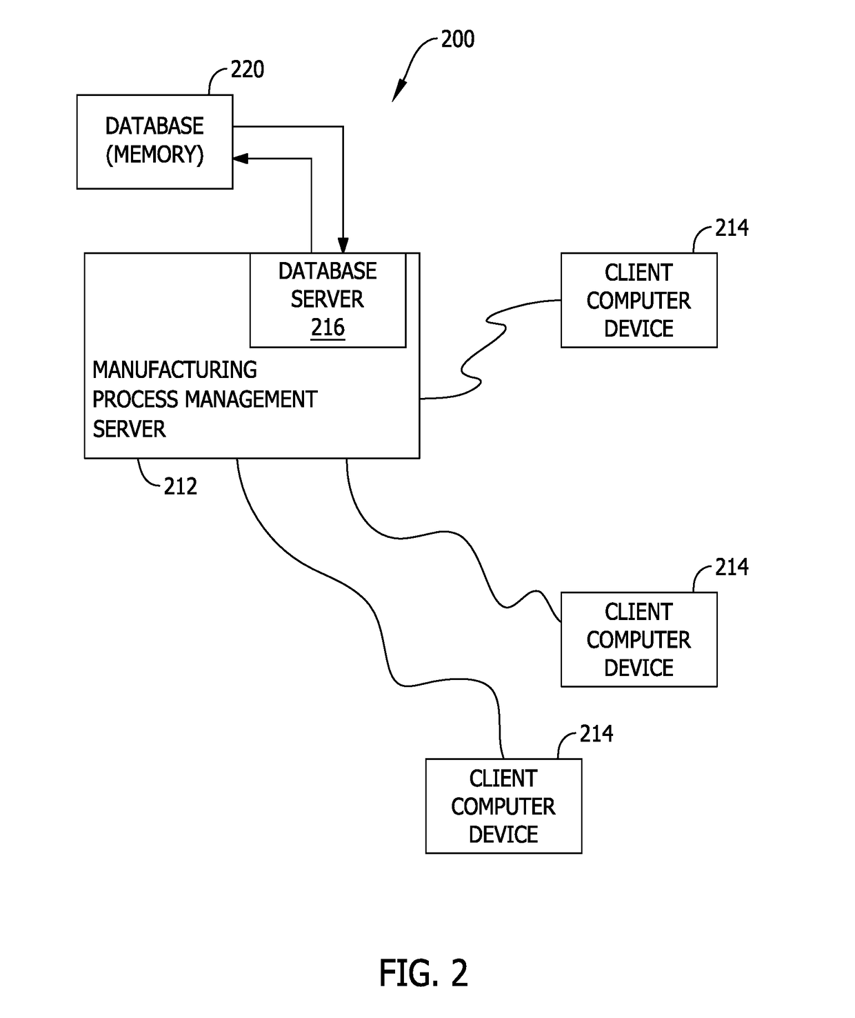 System and methods for managing changes to a product in a manufacturing environment including a minor model relational design