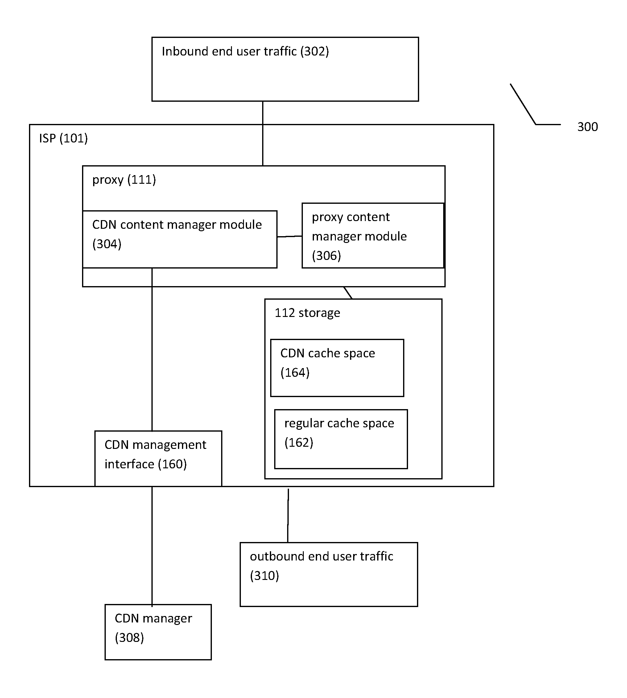 System and method for sharing transparent proxy between isp and cdn