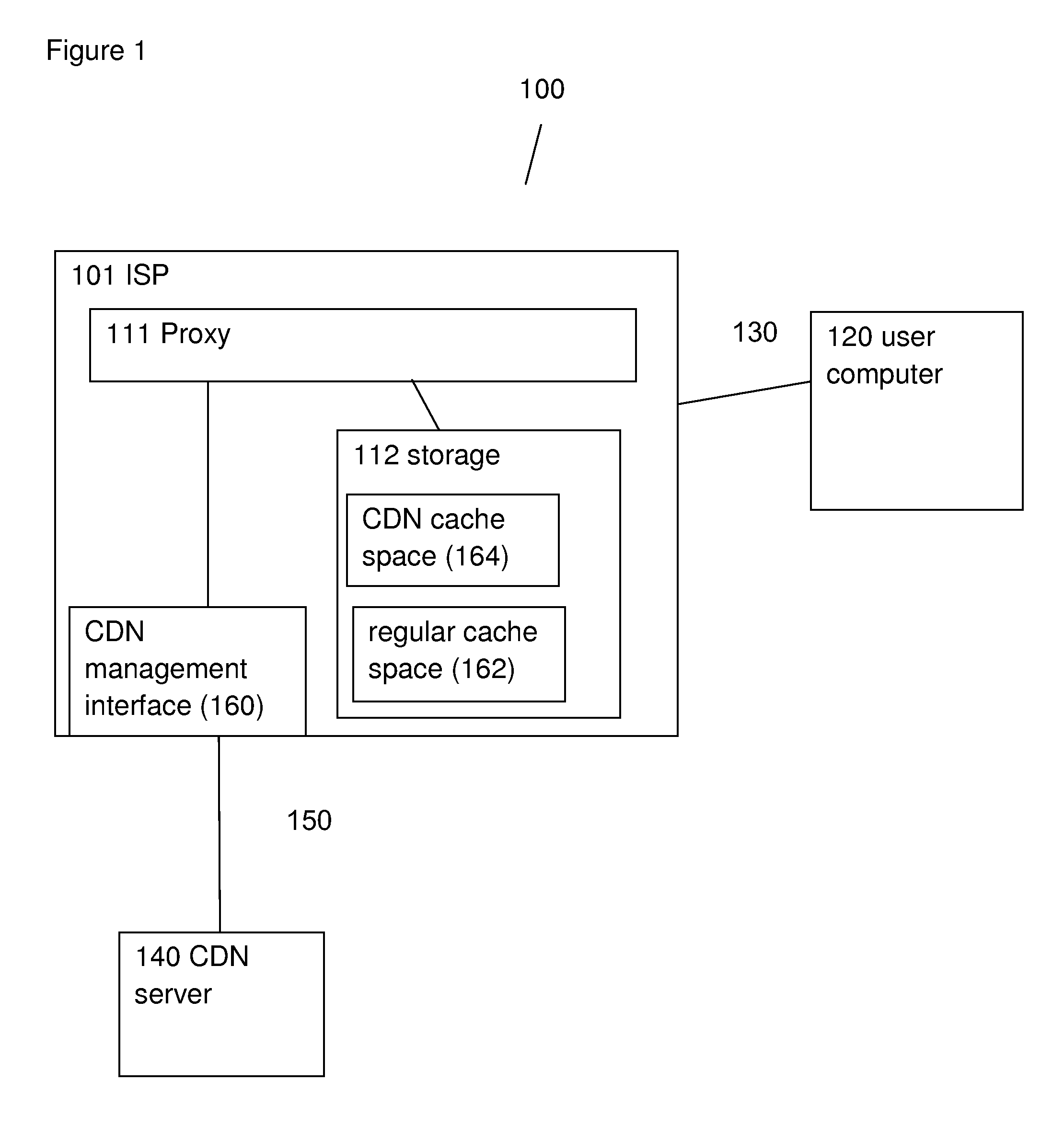 System and method for sharing transparent proxy between isp and cdn