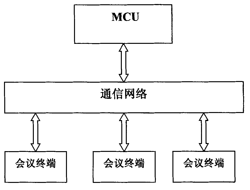 Terminal integrated apparatus of video conference and recording system