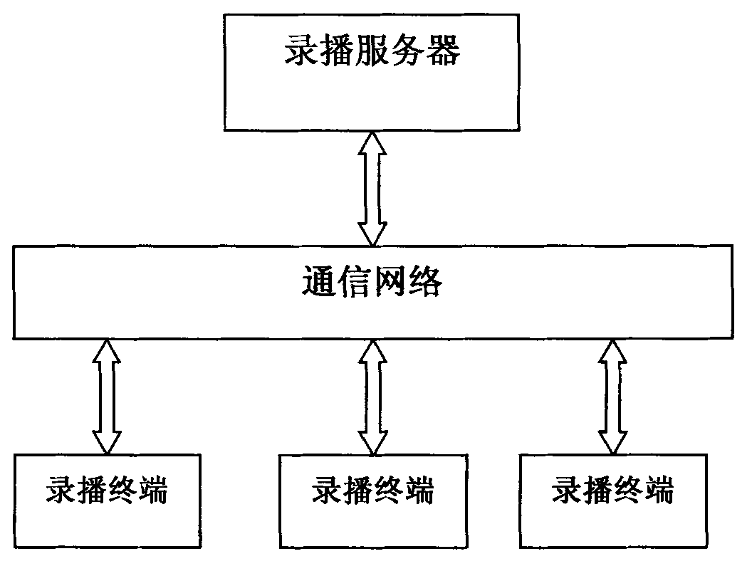 Terminal integrated apparatus of video conference and recording system