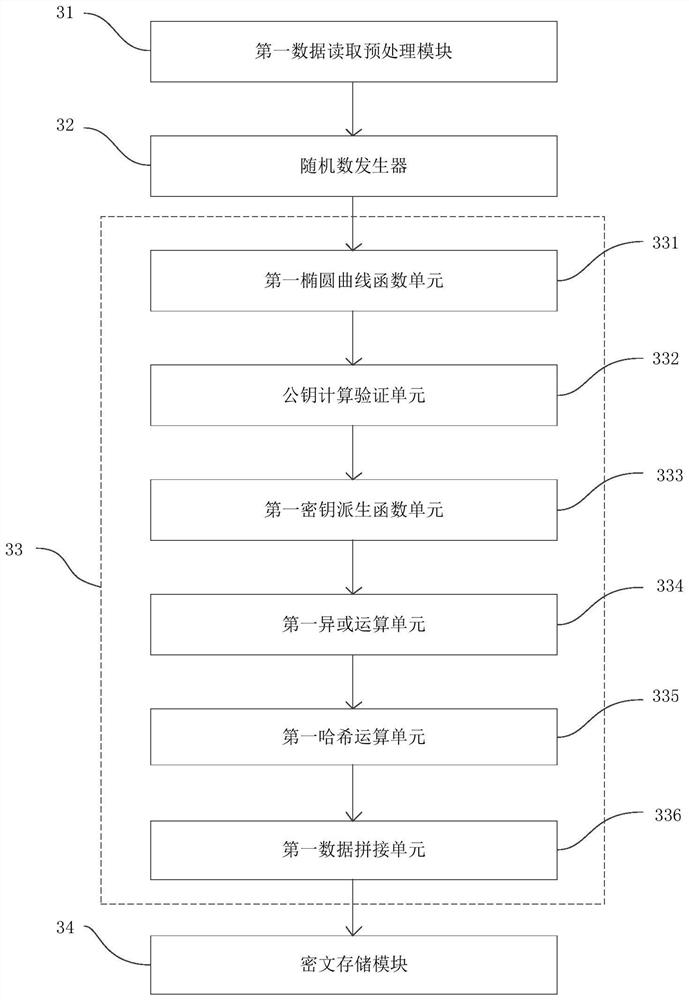 Encryption method and device, decryption method and device and security system of RFID asset information