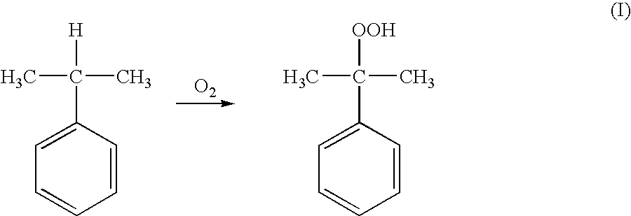 Method of measuring the concentration of hydroperoxides of alkylaromatic hydrocarbons