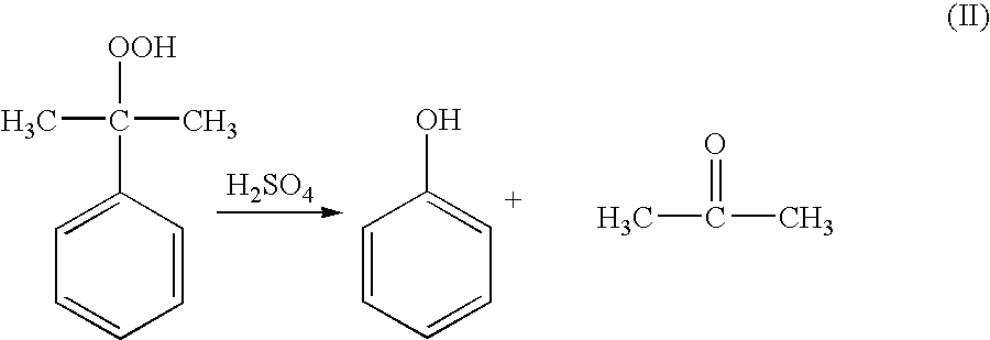 Method of measuring the concentration of hydroperoxides of alkylaromatic hydrocarbons
