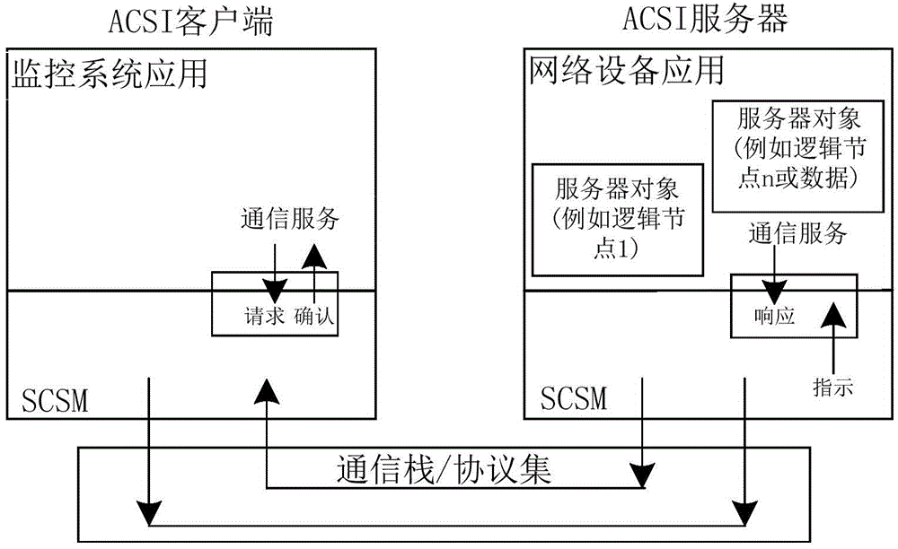 Transformer substation communication network state online monitoring system and method