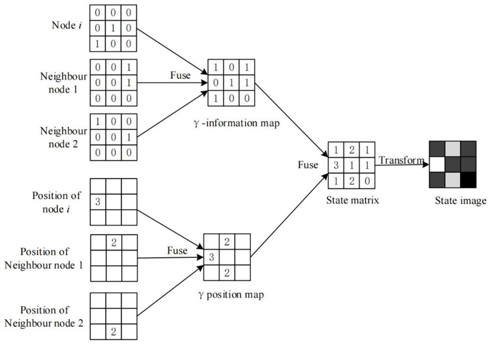 Cluster area coverage method based on Deep Q-Learning