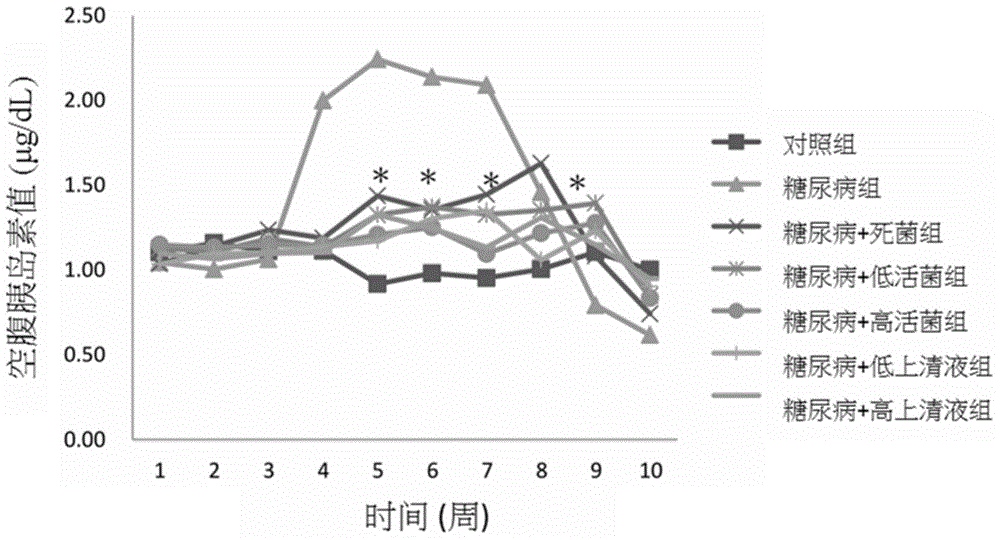 Lactobacillus reuteri GMNL-89 composition for treating type II diabetes mellitus and use thereof