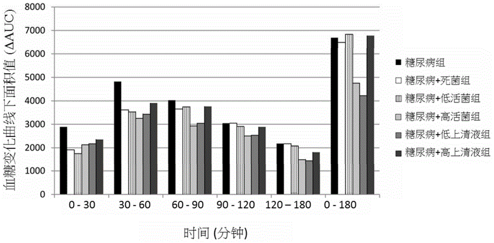 Lactobacillus reuteri GMNL-89 composition for treating type II diabetes mellitus and use thereof