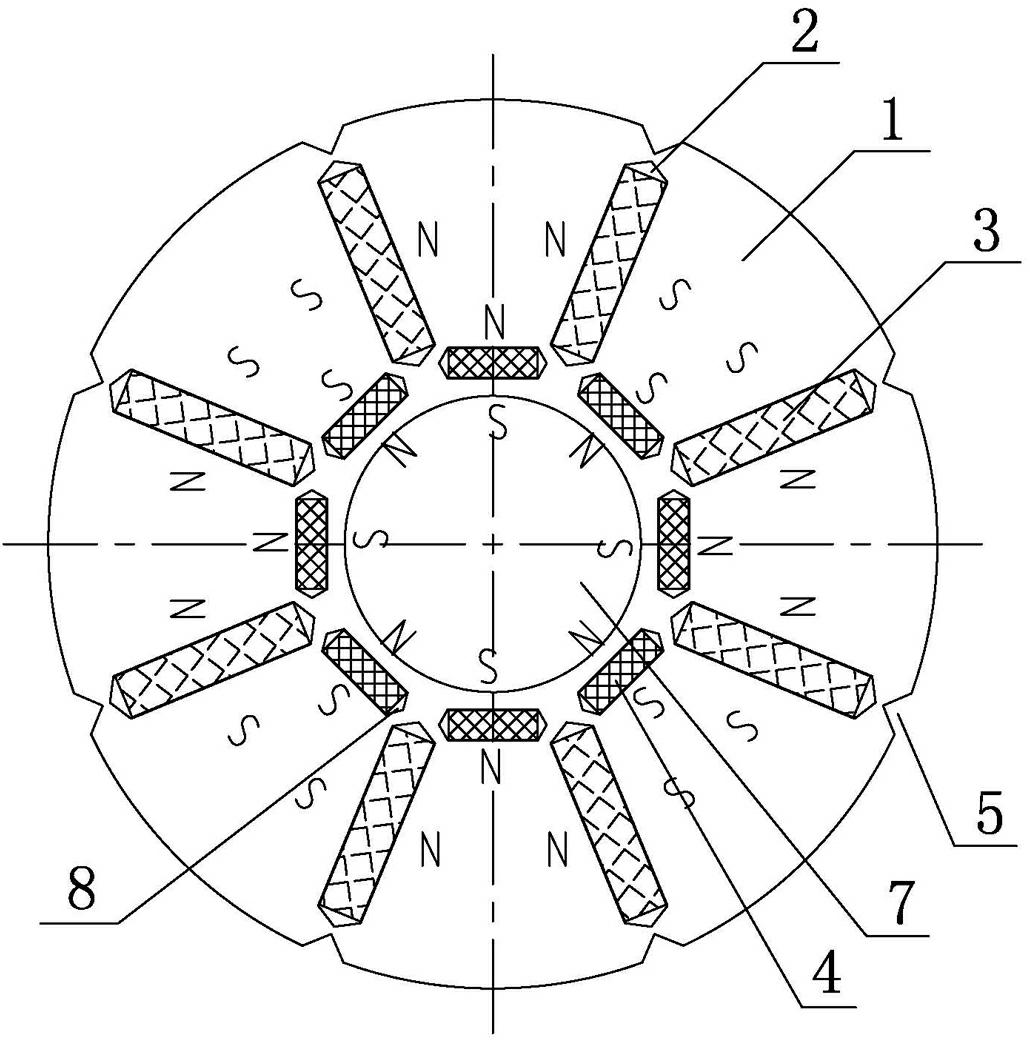 Rotor of resultant magnetic field
