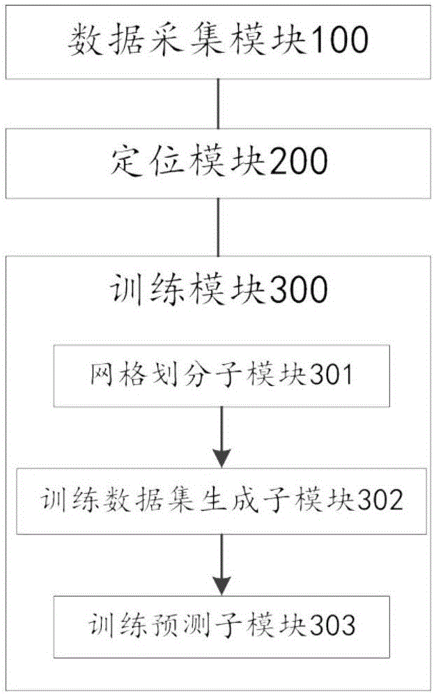 WiFi positioning method and server, and positioning model constructing method