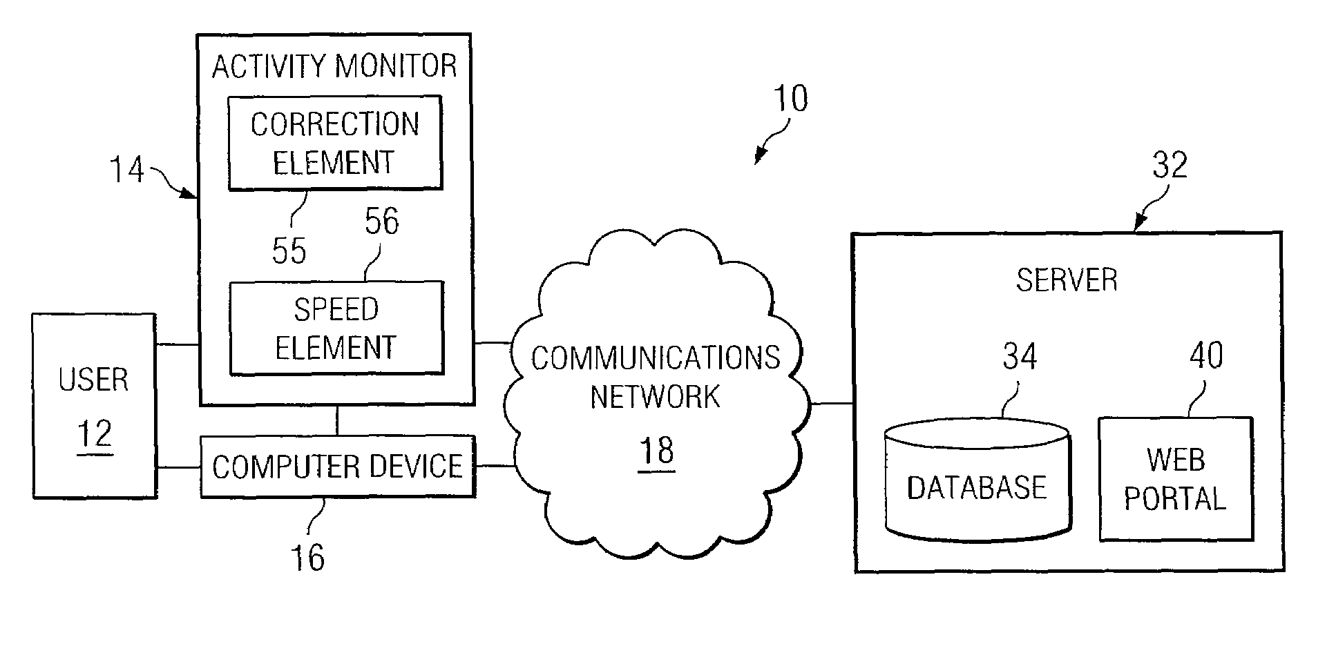 System and method for processing raw activity energy expenditure data