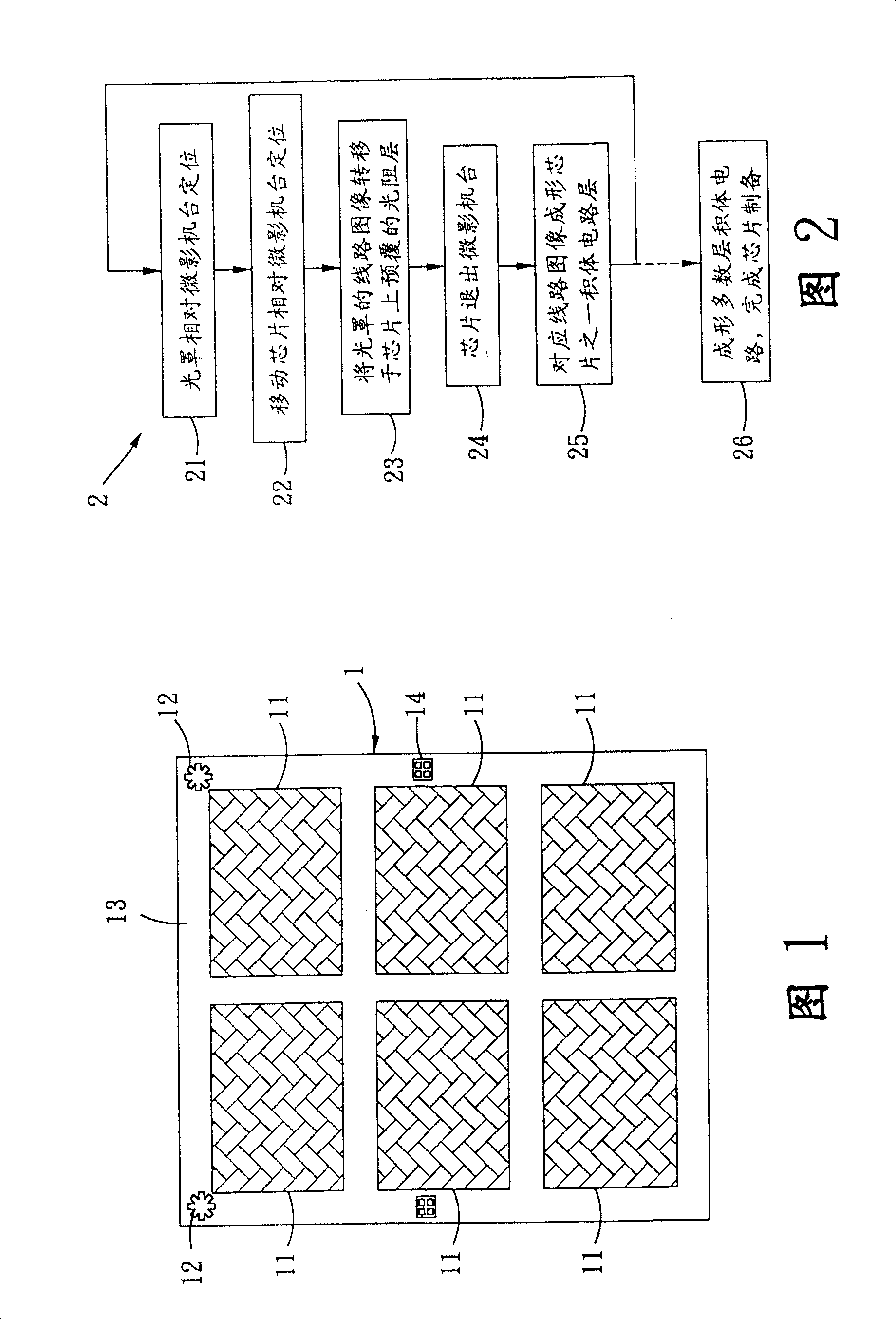 Exposure process for different levels