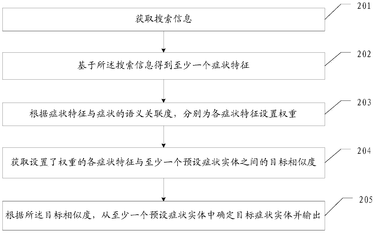 Search method and device and storage medium