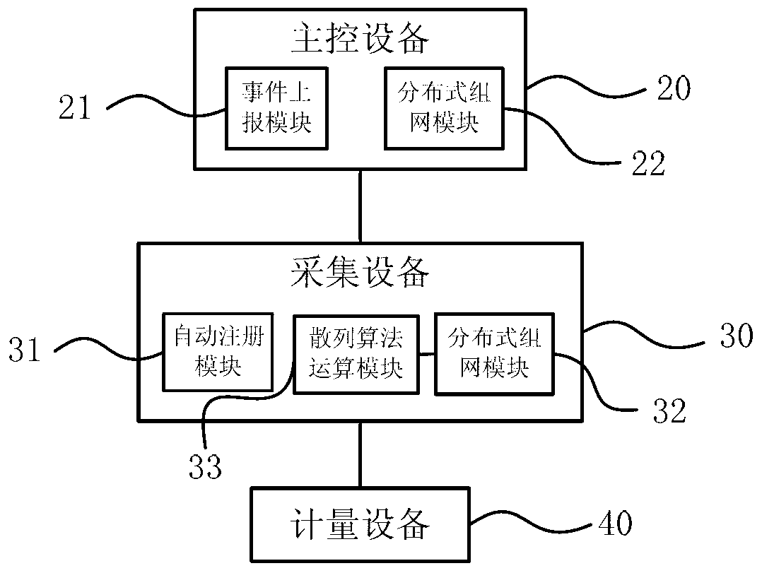 Automatic information collection method and system based on power line carrier communication