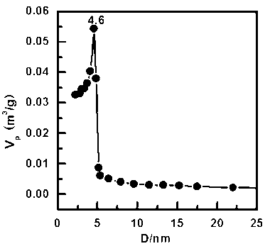 Method for preparing arsenic adsorbent and method for treating waste water