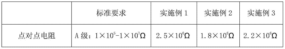 Anti-static anti-flaming oil-proof water-repellent cotton/tencel blended fabric and preparation method thereof