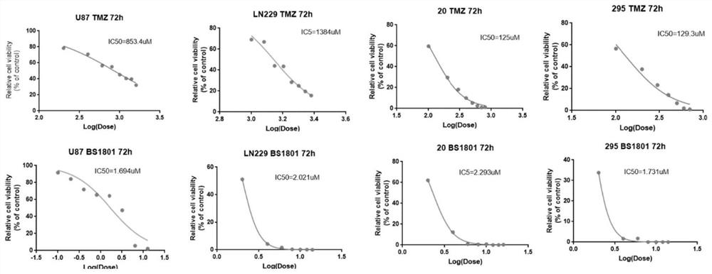 Application of composition in treatment of brain glioma