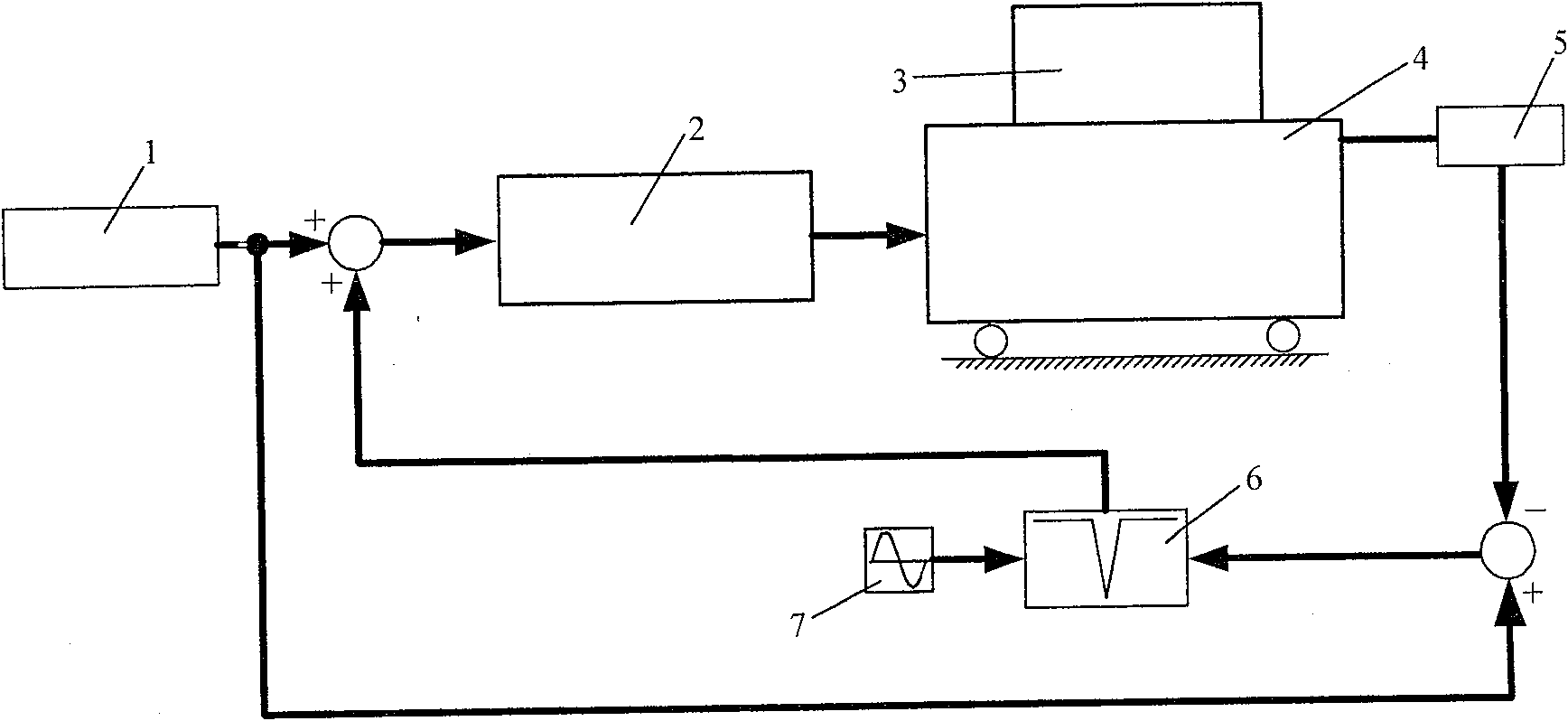 Electro-hydraulic servo vibration table resonance suppressing method