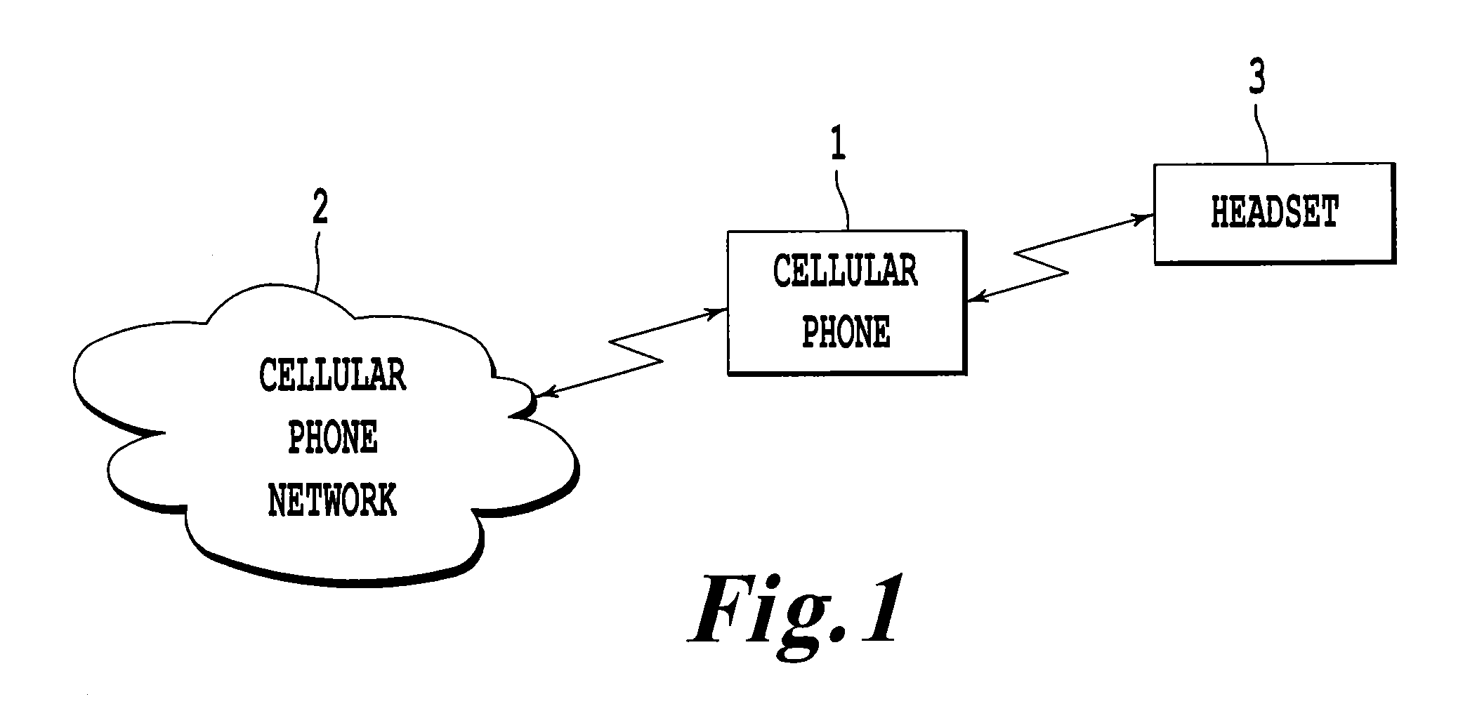 Information processing apparatus and mobile communication apparatus