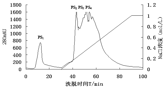 A kind of retinoid nanoparticles and preparation method thereof