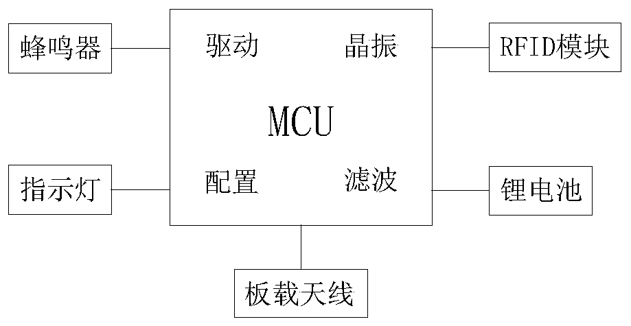 Intelligent express sending and receiving device and method