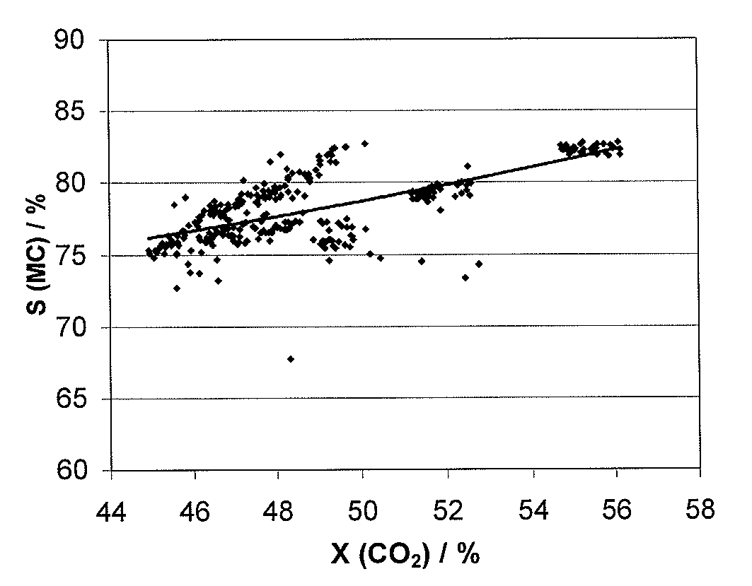 Catalyst for the preparation of methyl mercaptan