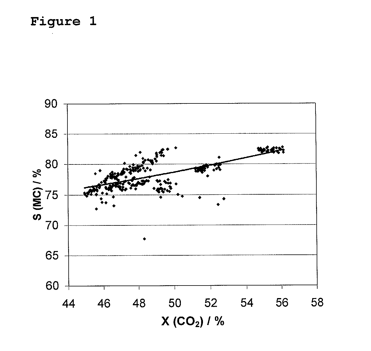 Catalyst for the preparation of methyl mercaptan