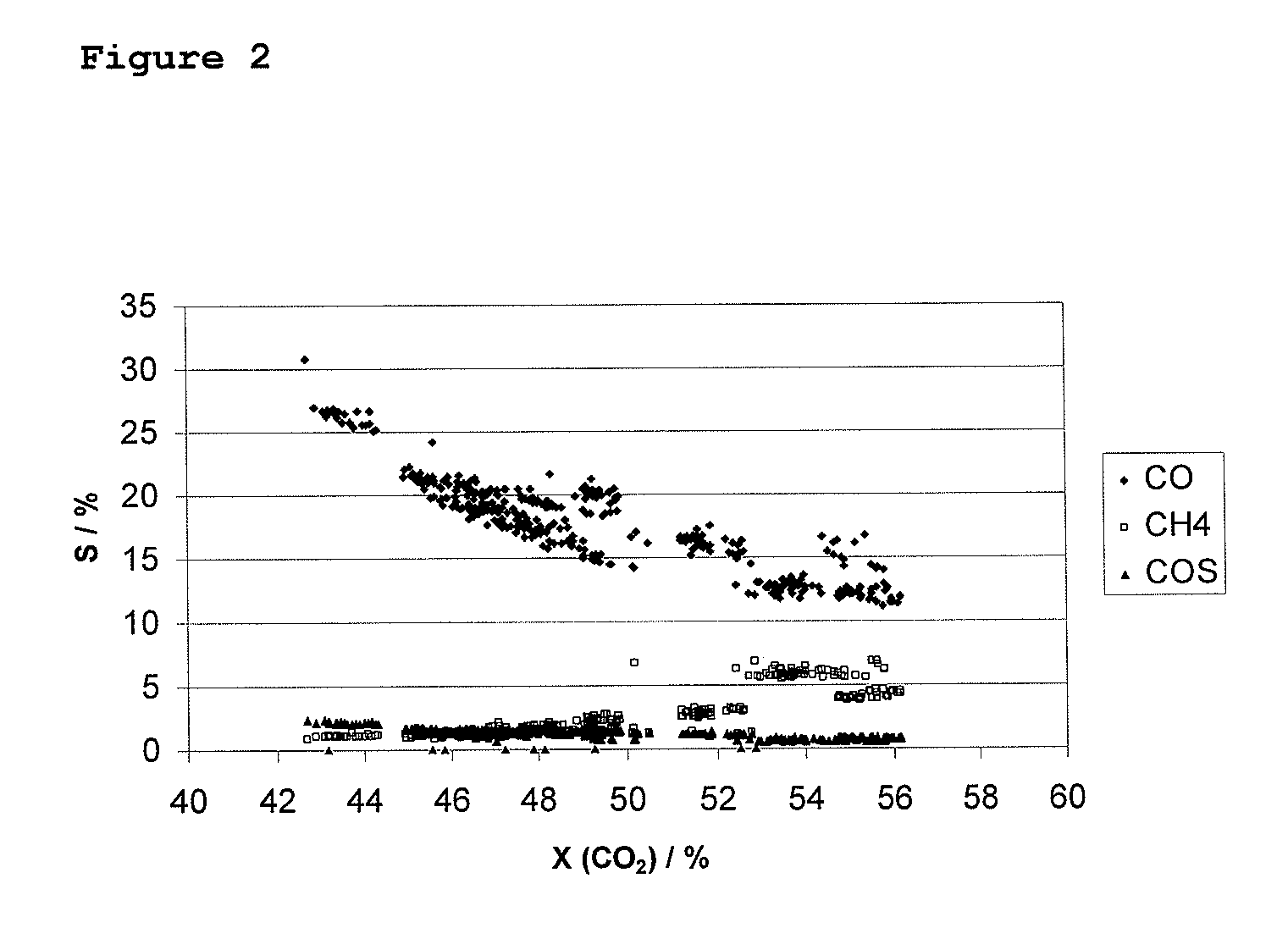 Catalyst for the preparation of methyl mercaptan