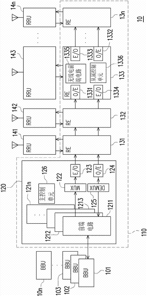Radio frequency signal transceiving device and method thereof, self-optimizing optical transmission device and method thereof